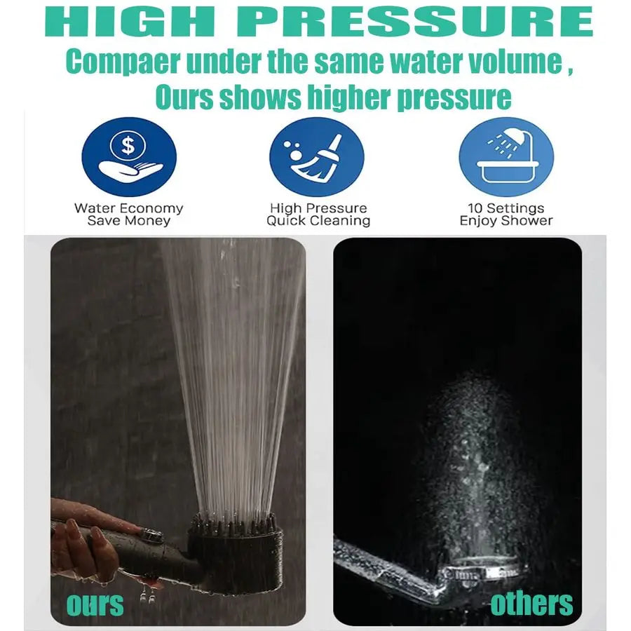 Head with Handheld, Shower Heads High Pressure, High Flow Even with Low Water PressureHand Held Showerhead Set,3 Modes Filtered